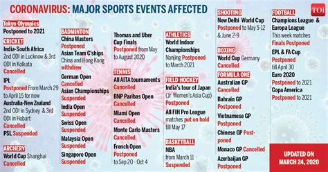 Live Calendar: All the Ongoing Sporting Events .